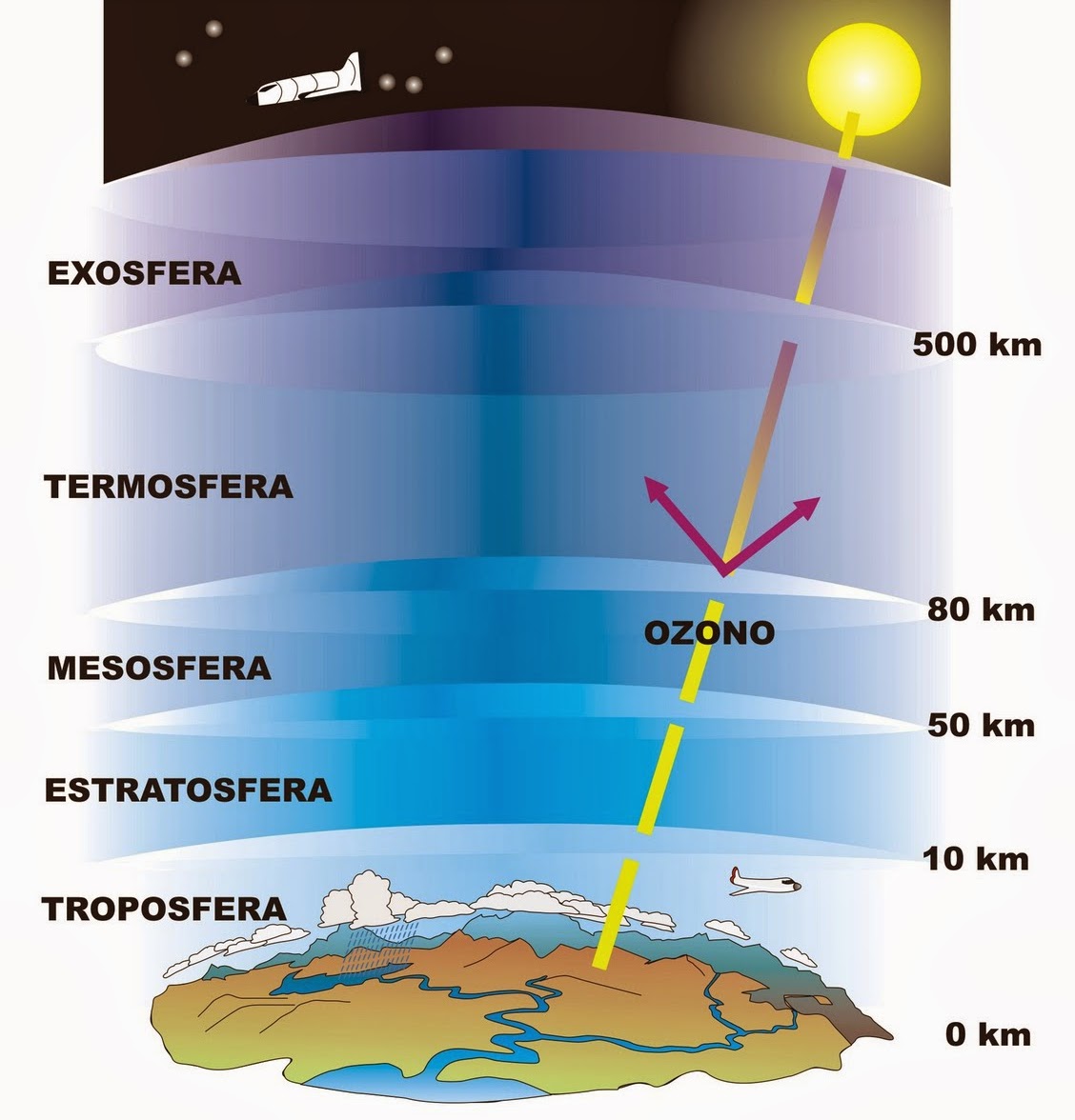 Octavo C Estructura de la Tierra
