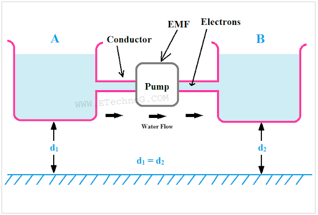 difference between EMF and Voltage