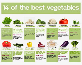 hover_share weight loss - 14 of the best vegetables