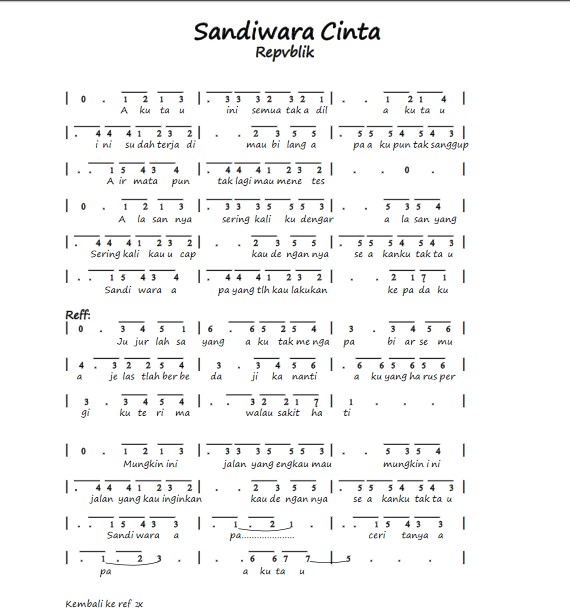 Ini Dia Not Angka Pianika Sandiwara Cinta Repvblik Kumpulan Notasi Lagu Indonesia Ini Dia Not Angka Pianika Sandiwara Cinta Repvblik Kumpulan Notasi Lagu Indonesia