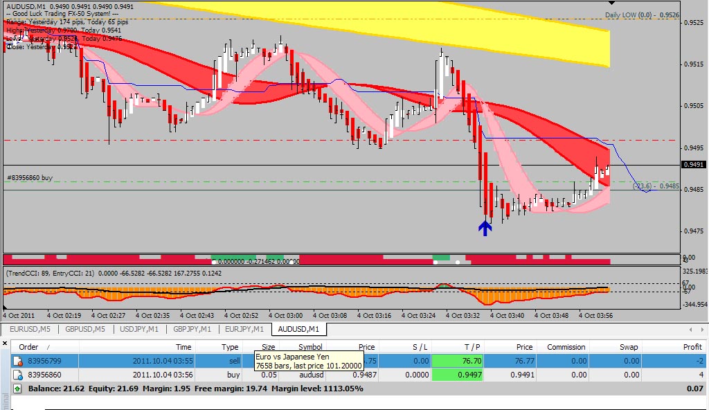 Free download indikator forex