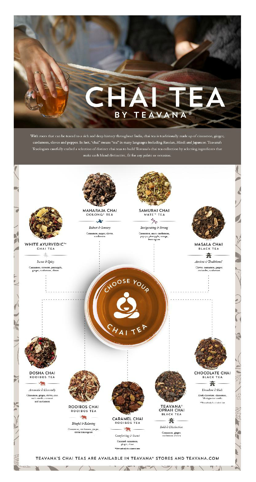 Know your Chai tea Classy intelligence