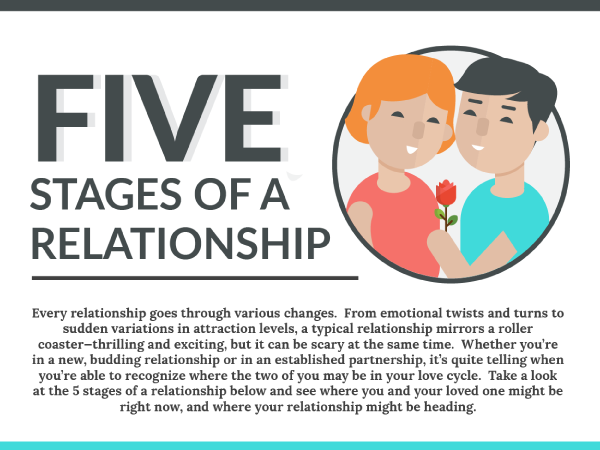 THE 5 STAGES OF RELATIONSHIPS