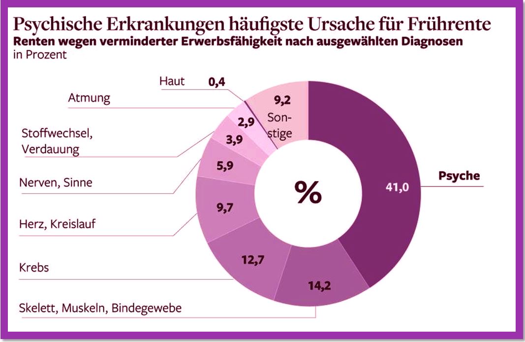 Krankheiten Psychische Ursachen Tabelle eggetsberger-info.blogspot.com