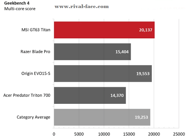 Review Laptop MSI GT63 Titan Gaming : Extra Thick Performance