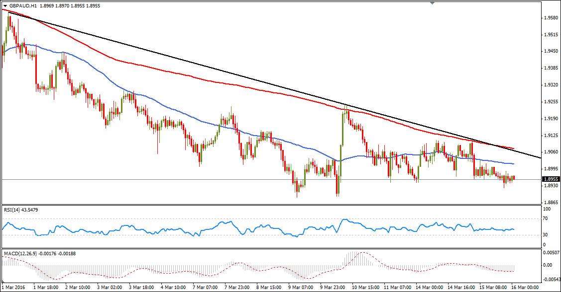 Comex and forex