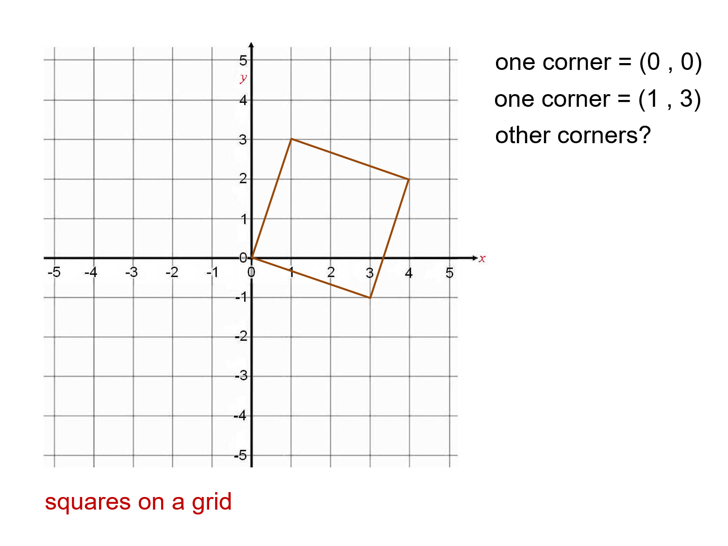 MEDIAN Don Steward mathematics teaching square corners