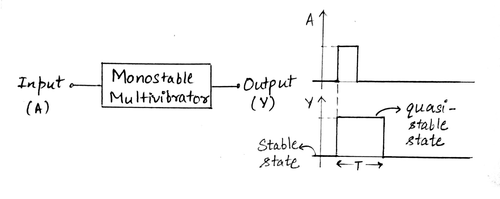 ElectroTuts: 555 Timer IC | Monostable Mode