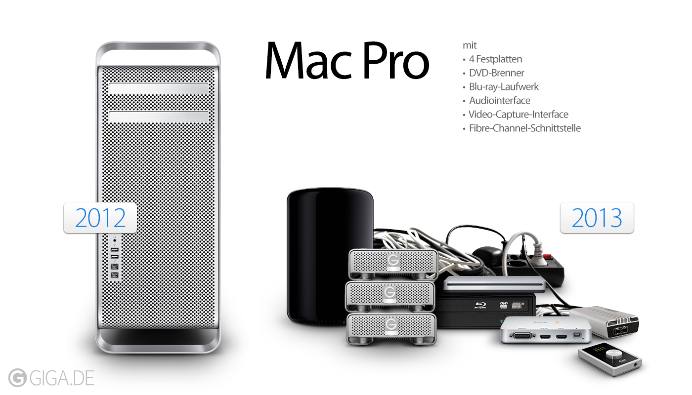2012 mac mini specs 2012 mac mini specs