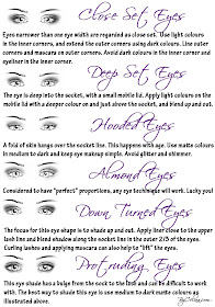 Makeup and the Geek: Eye Shape