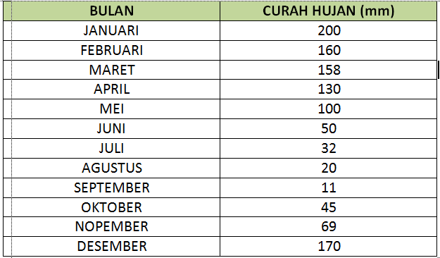 Klasifikasi Iklim Schmidt Ferguson Geograph88