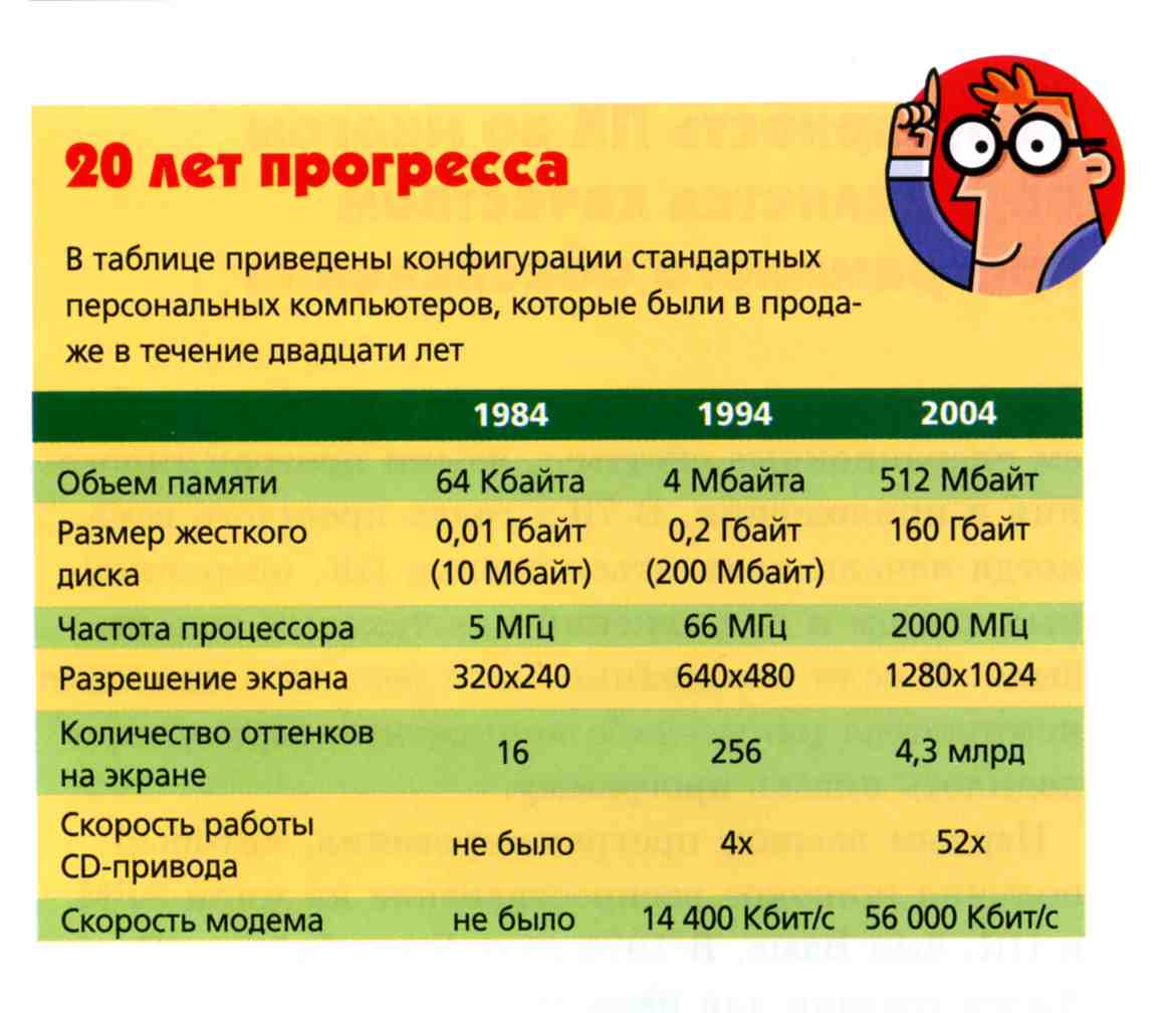 таблица прогресса. пути достижения биологического прогресса ароморфоз. таблица прогресса. характеристика пути достижения биологического прогресса ароморфоз. мой прогресс таблица.