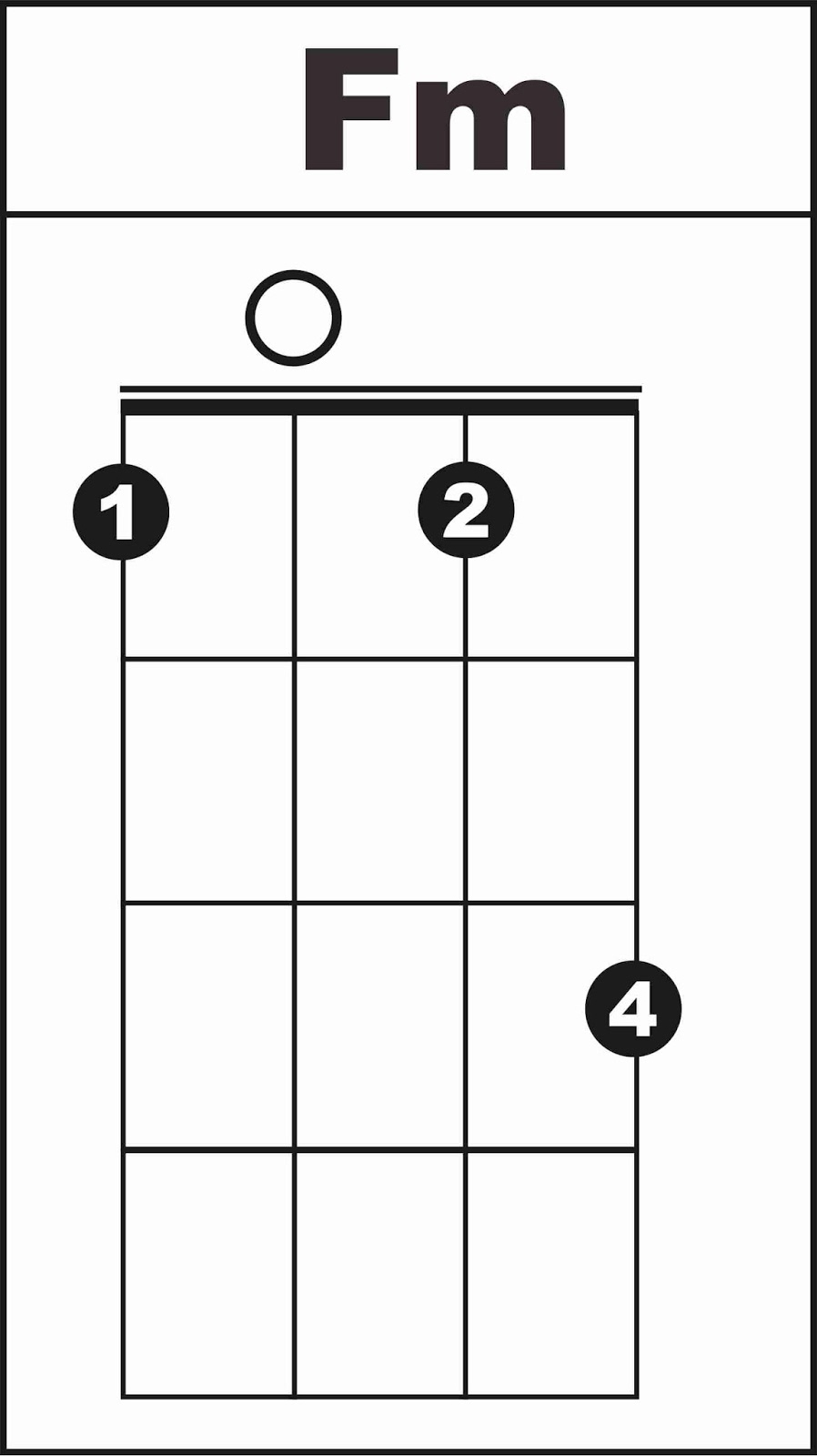 Chord atau Kunci F pada Ukulele Irvan Sigufi