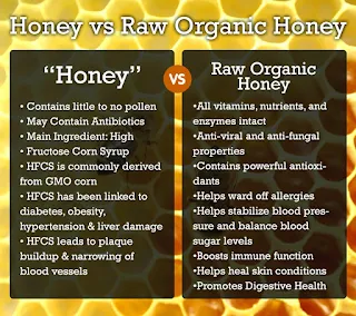 Comparison of Raw Honey vs Honey