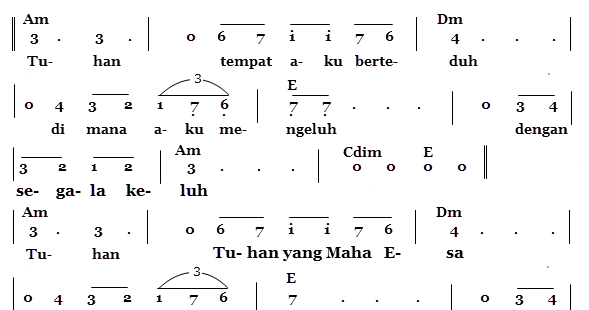 Not Angka Lagu Tuhan dari Bimbo