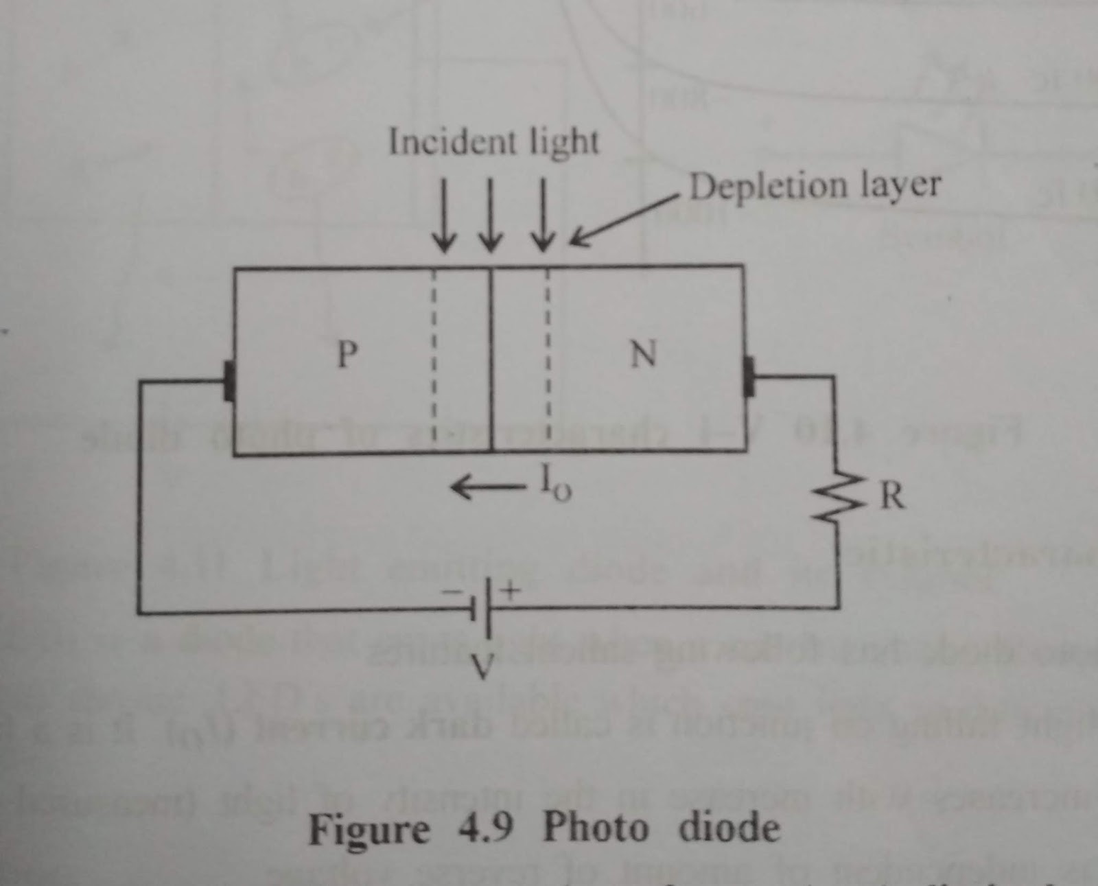 Photodiode Definition, Principle, Applications