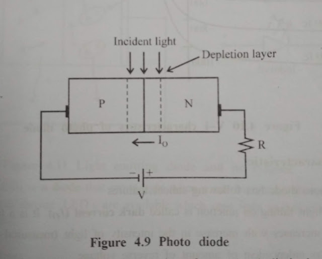 Photodiode Definition, Principle, Applications