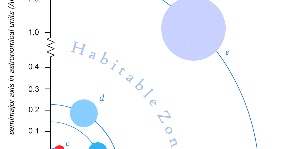 Back Alley Astronomy HD 219134 Scorecard 5 2 transiting