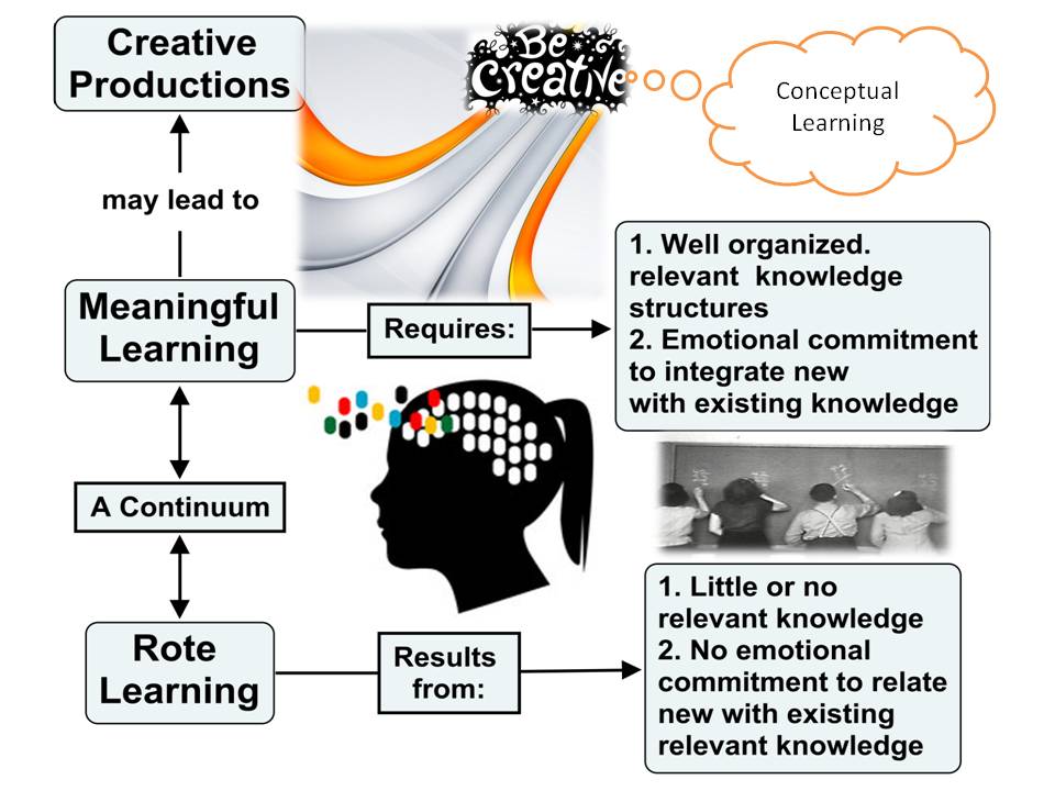 digitalsandbox Homework as Reflective Learning