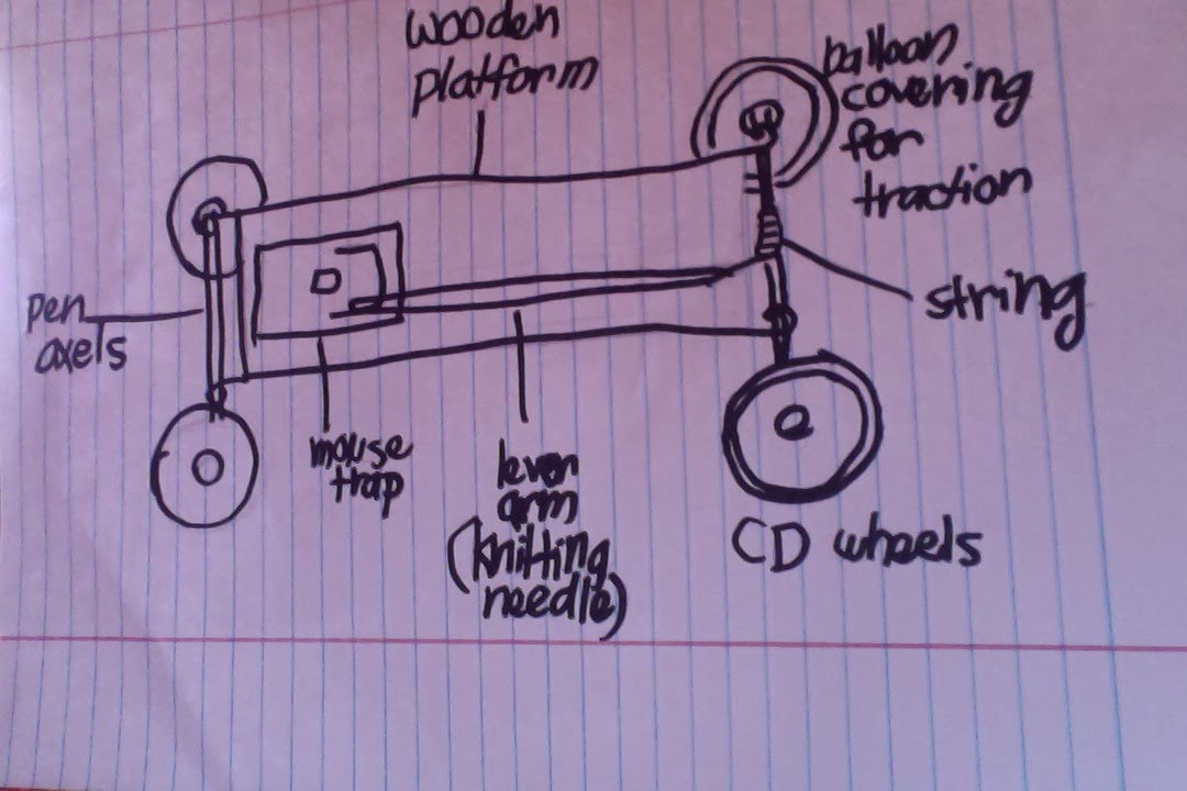 Detailed Diagram Of A Mousetrap Distance Car