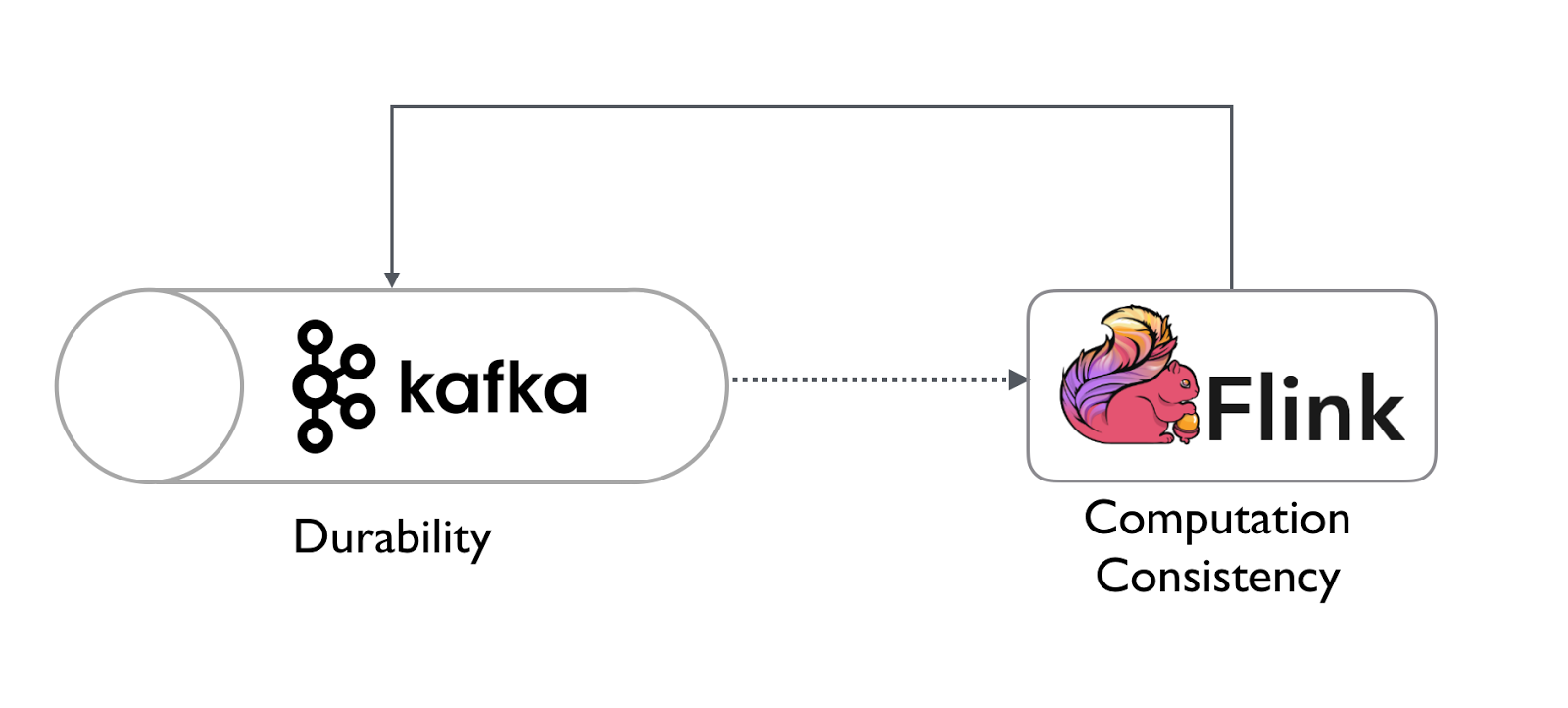 Tug's Blog: Getting started with Apache Flink and Kafka