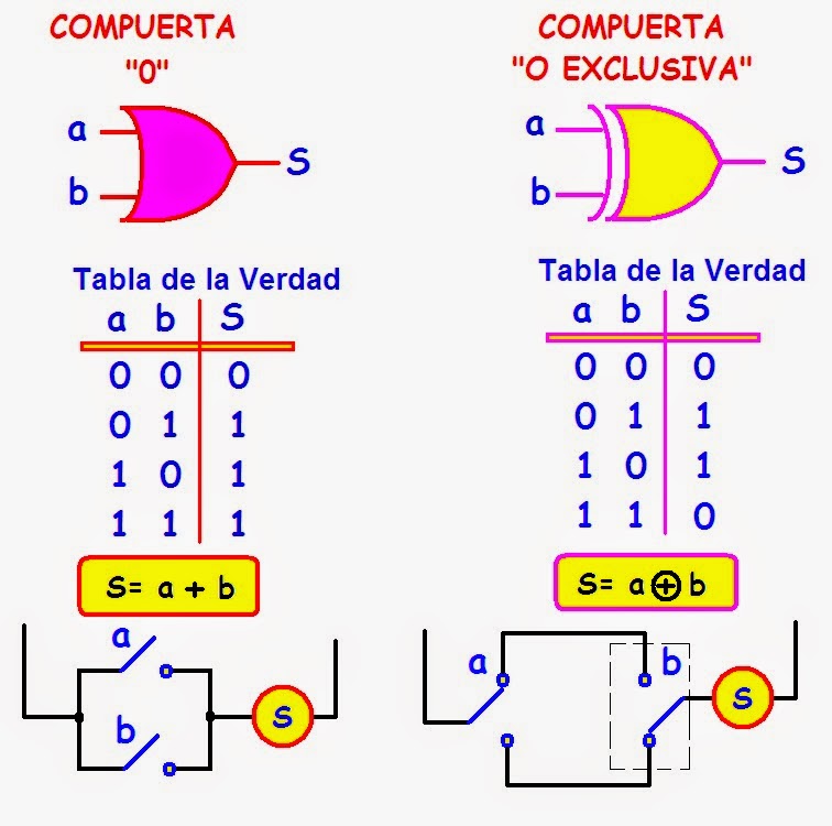 coparoman Puerta OREXCLUSIVA (XOR)