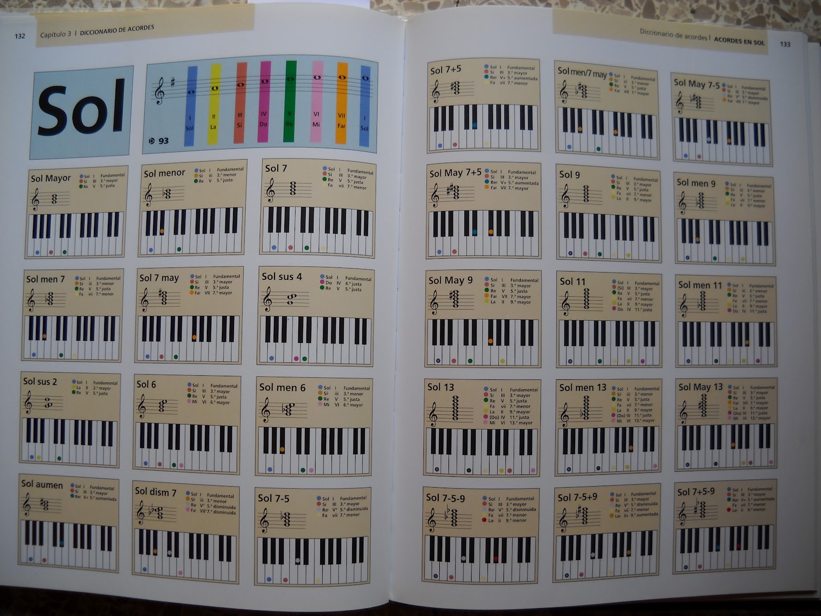 Acordes De Piano Y Teclado | Libro Gratis