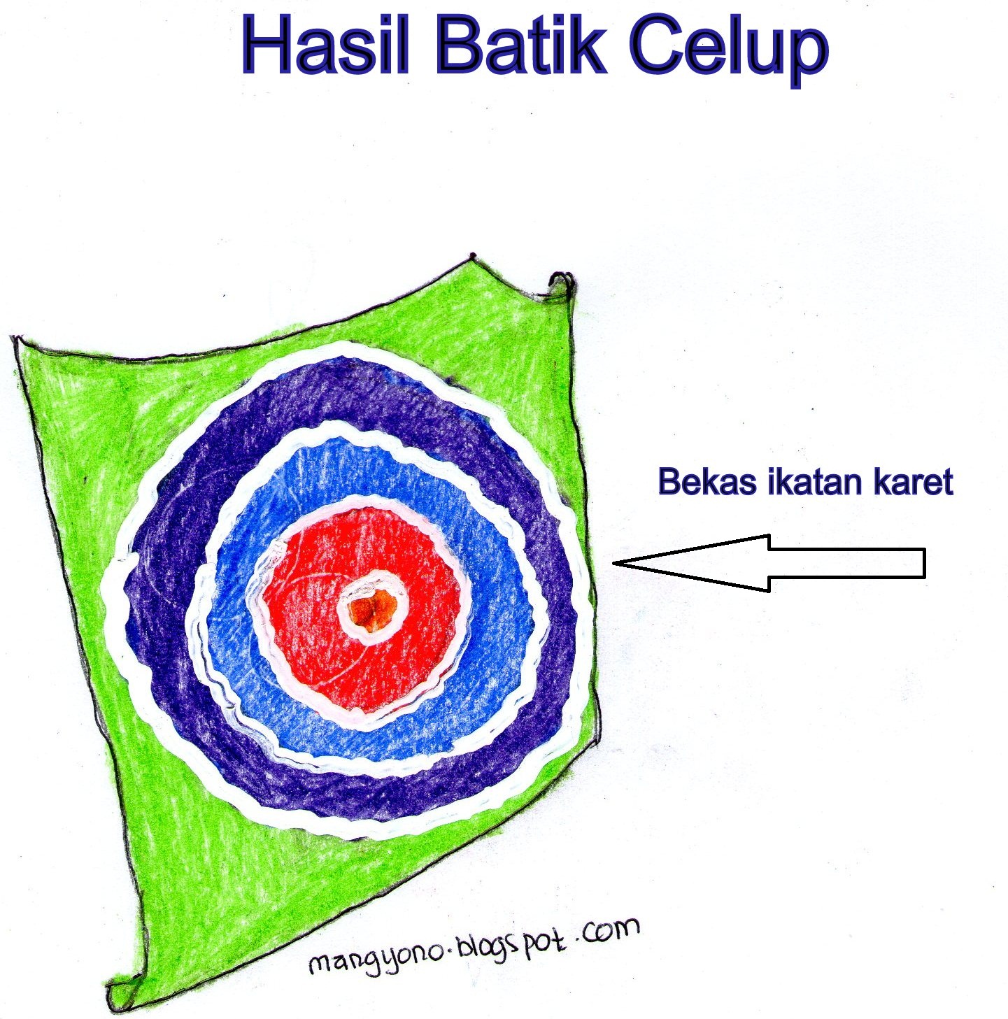 Cara Membuat Batik Dengan Teknik Ikat Celup