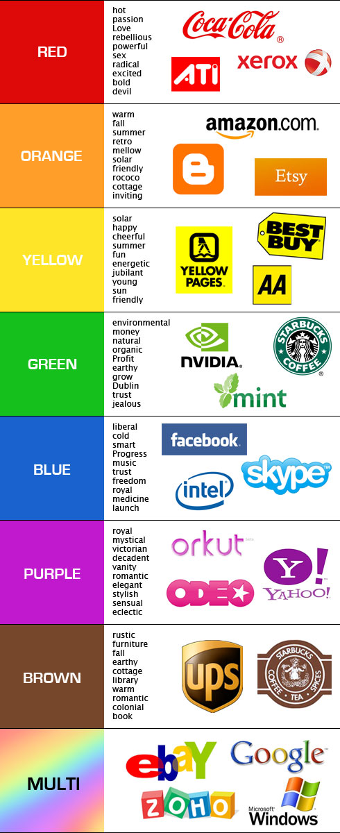 Color-Theory-Behind-Brand-Design