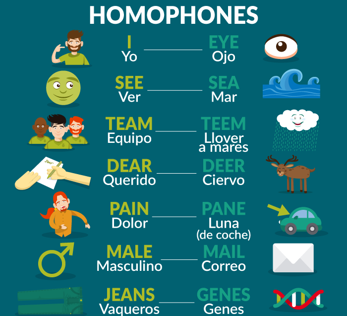 Discover English - Homonyms. Same pronunciation, different