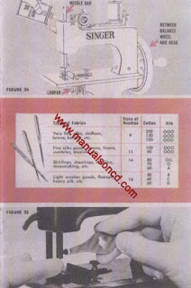 https://manualsoncd.com/product/singer-model-20-sewhandy-sewing-machine-instruction-manual/