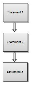 iBeatz Programming: Basic Control Structures