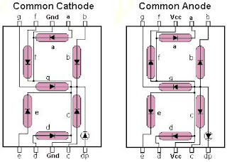 Arduino Seven Segment | Tutorial Arduino Dasar - Pedoman Pendidikan