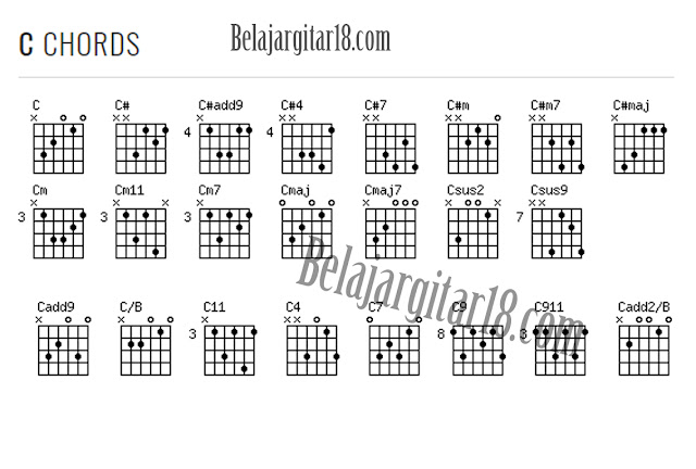 100+ Gambar Chord Gitar A B C D E F G Gambar ID