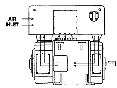 X: Cooling System in DC Motor