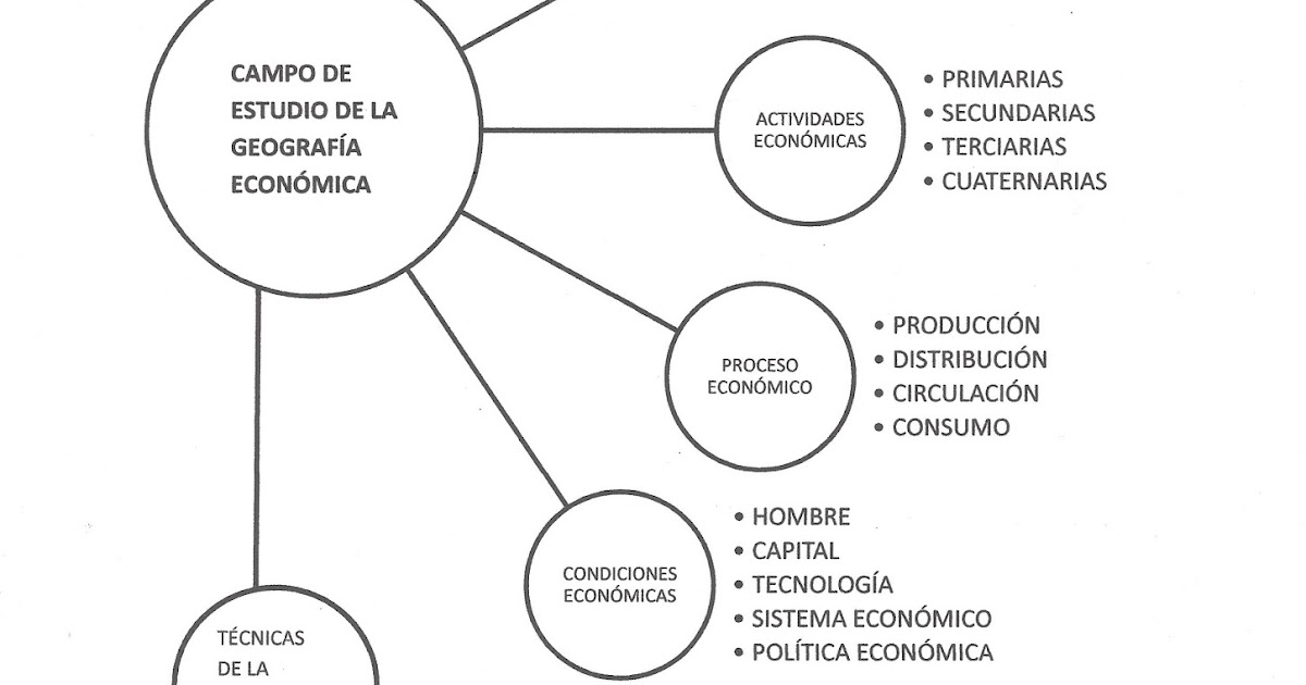 GEOGRAFIA P8 CAMPO DE ESTUDIO DE LA GEOGRAFÍA ECONÓMICA