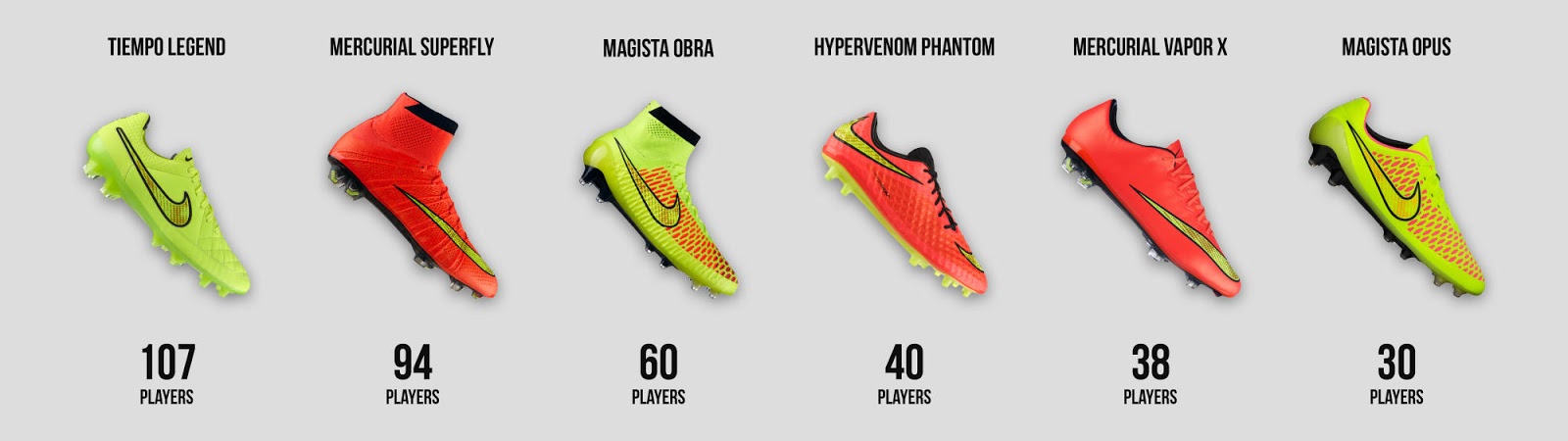 exposición Autocomplacencia itálico 2014 World Cup Football Boots Battle: A Detailed Look - Footy Headlines