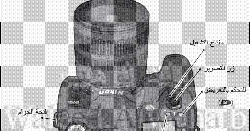 تعريف الكاميرا تعليم التصوير الفوتوغرافي