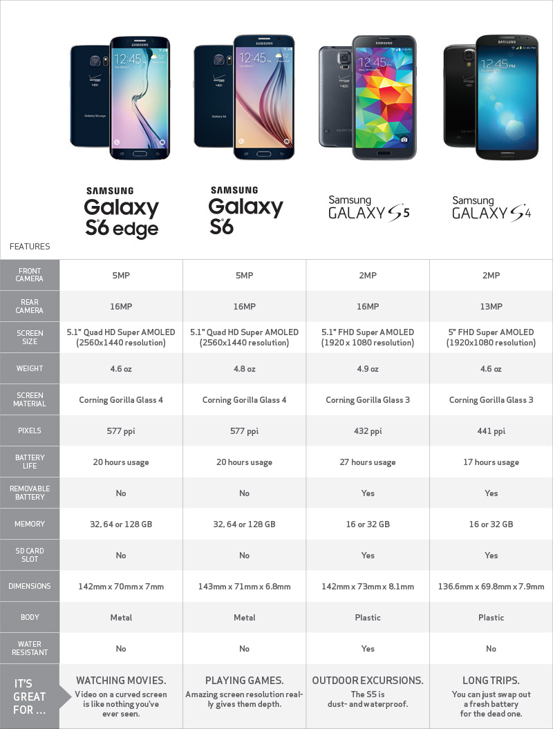 Samsung A12 Размеры Телефона