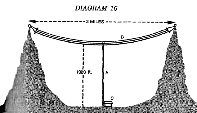 Tendido de cables para Antenas entre dos montañas - Harold E Holt VLF - Antenas para Submarinos - Australia 🗺️ Foro de Ingenieria