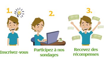 Sondage rémunéré en ligne - MySurvey FR