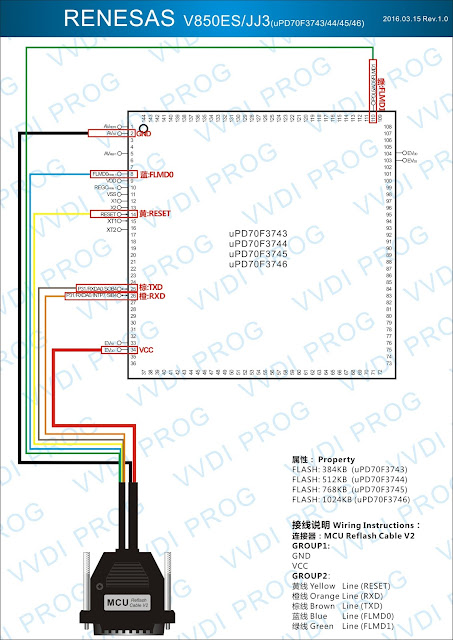 RENESAS V850ES/JJ3