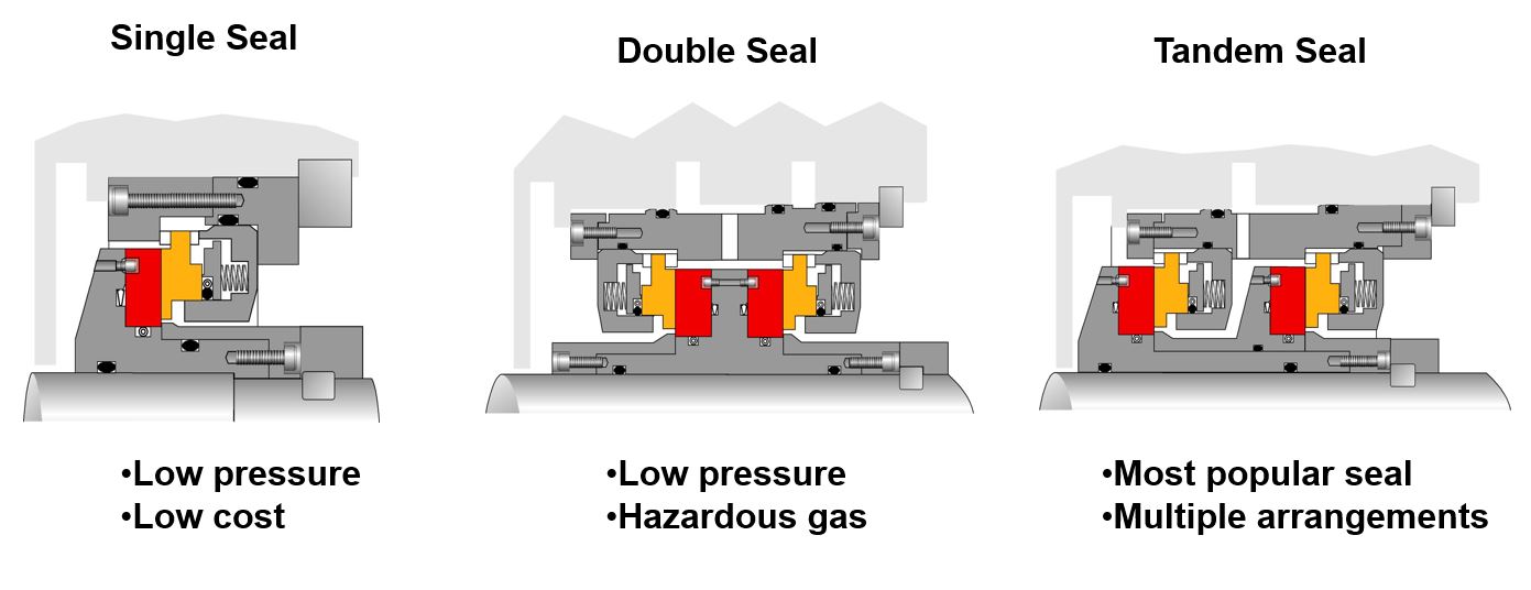 Sharing myTurbomachery Dry Gas Seal