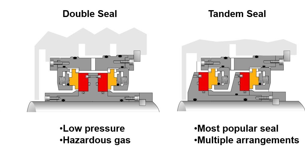 Sharing myTurbomachery Dry Gas Seal