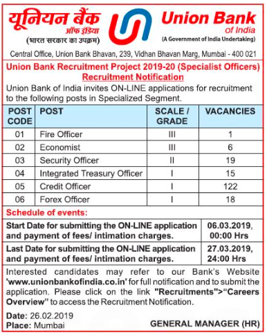 Forex vacancies in banks