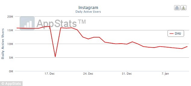 Usuarios de Intagram Aplicaciones Móviles Blog de Marketing Online y Creatividad