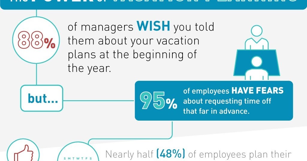 U.S Workers Who Plan Vacation Days Work Less than NonPlanners The 