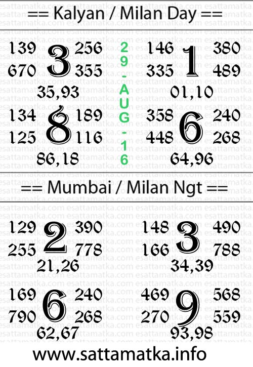 Boss Matka special kalyan matka chart [29August]
