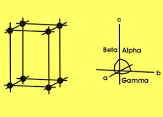 Tetragonales Kristallsystem