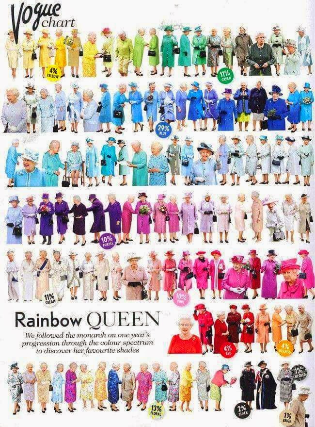 Vogue Queen Happy Colours
